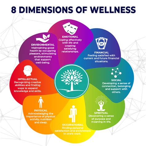 Pillars of wellness - The seven dimensions of wellness are: Physical Wellness, Emotional Wellness, Intellectual Wellness, Spiritual Wellness, Environmental Wellness, Social Wellness, and Occupational Wellness. Learn more about each of the seven dimensions of wellness below, and we’ll reveal how to improve in each of the dimensions through healthy daily habits ... 
